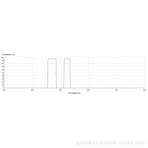 Fluorescent Light Filter Fluorescence Filter Manufactory